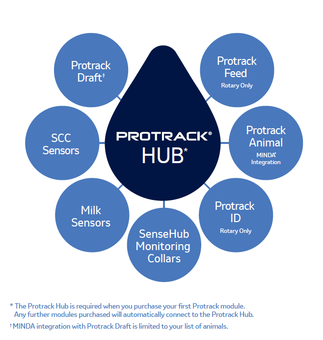 Protrack products